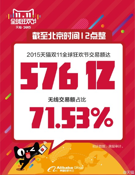 57.6 ????? ???? ?????? ???? 12 ????... ???? ??? ?????? ???? ???? ?????? ????? ?? ?????? ?????? ?????????? 2015