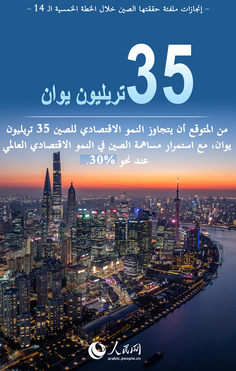 ??????? ????? ?????? ????? ???? ????? ??????? ??????? ????